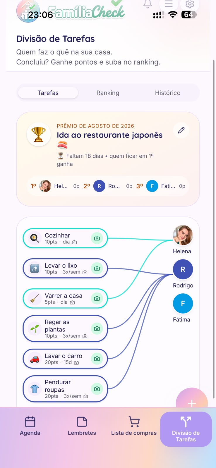 Divisão de tarefas